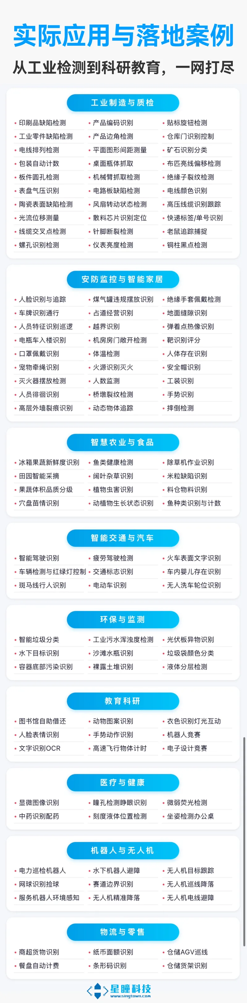 应用落地案例