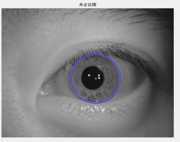人眼睁闭状态识别