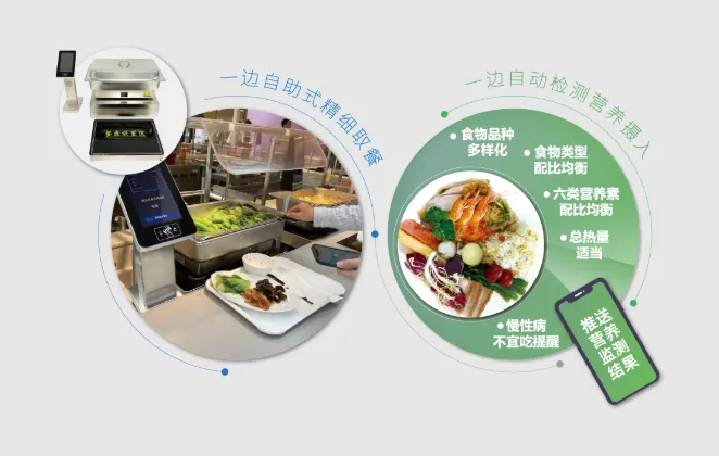 餐盘自动结算