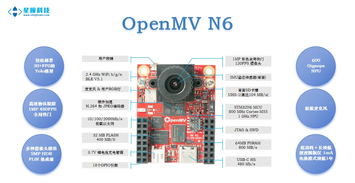 N6亮点罗列