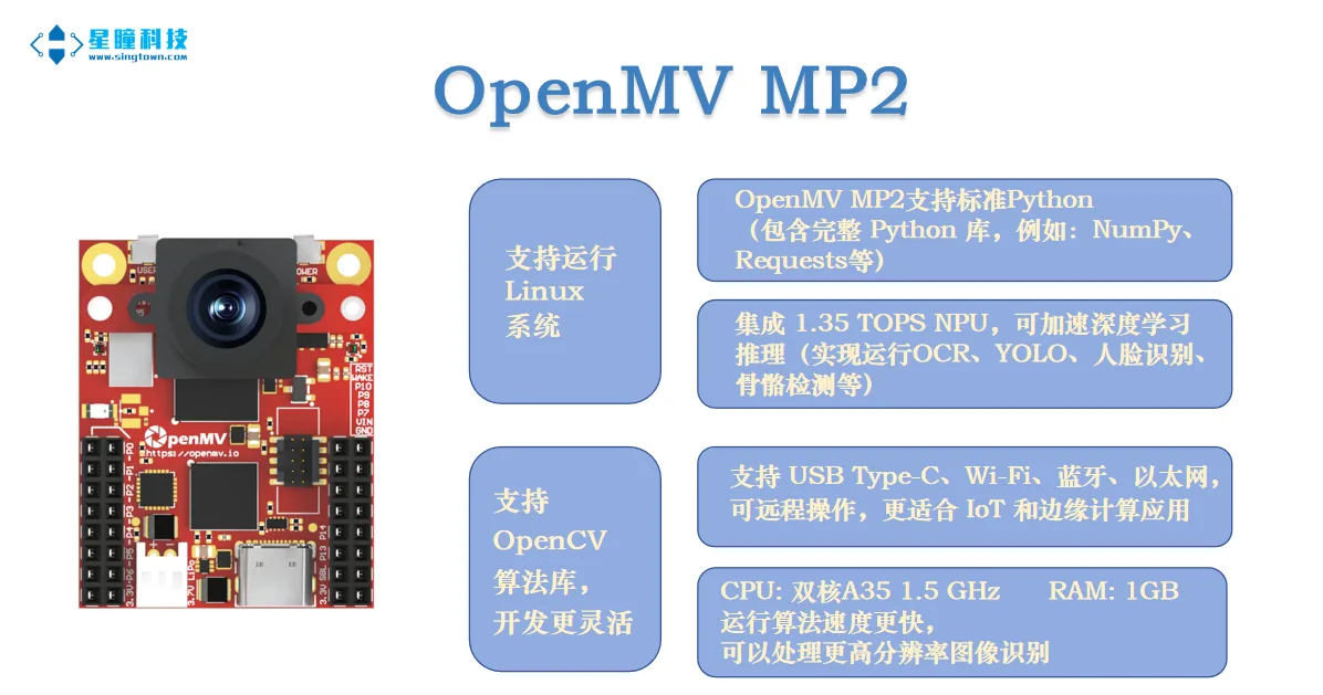 MP2亮点罗列