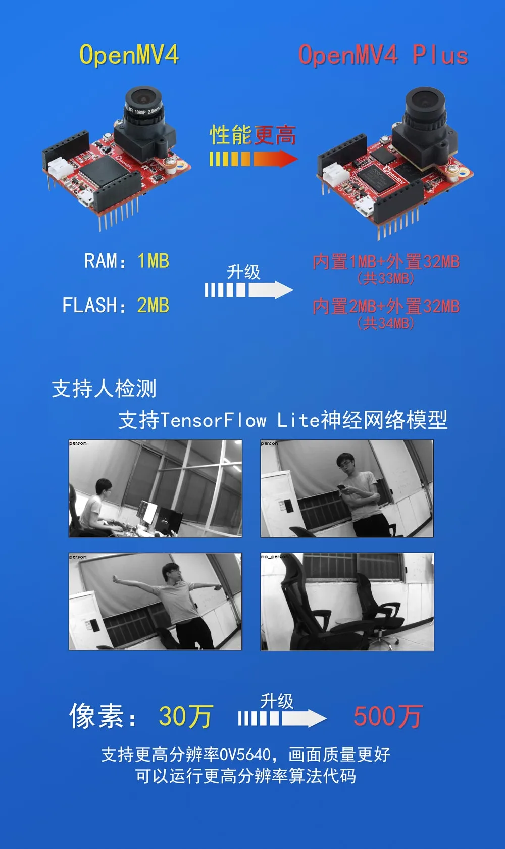 OpenMV4-Plus与OpenMV4对比-03