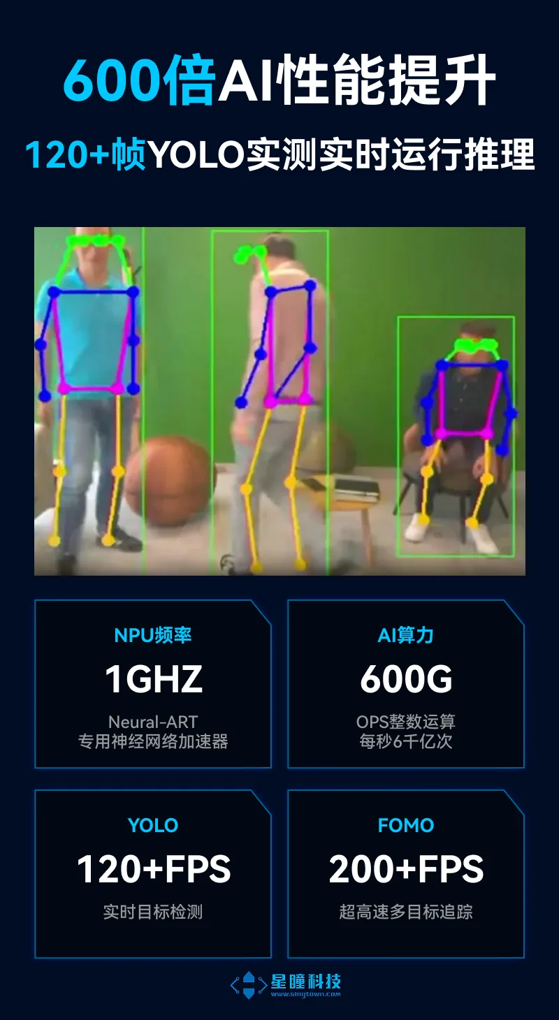 OpenMV N6 Intelligent AI Camera product image 33