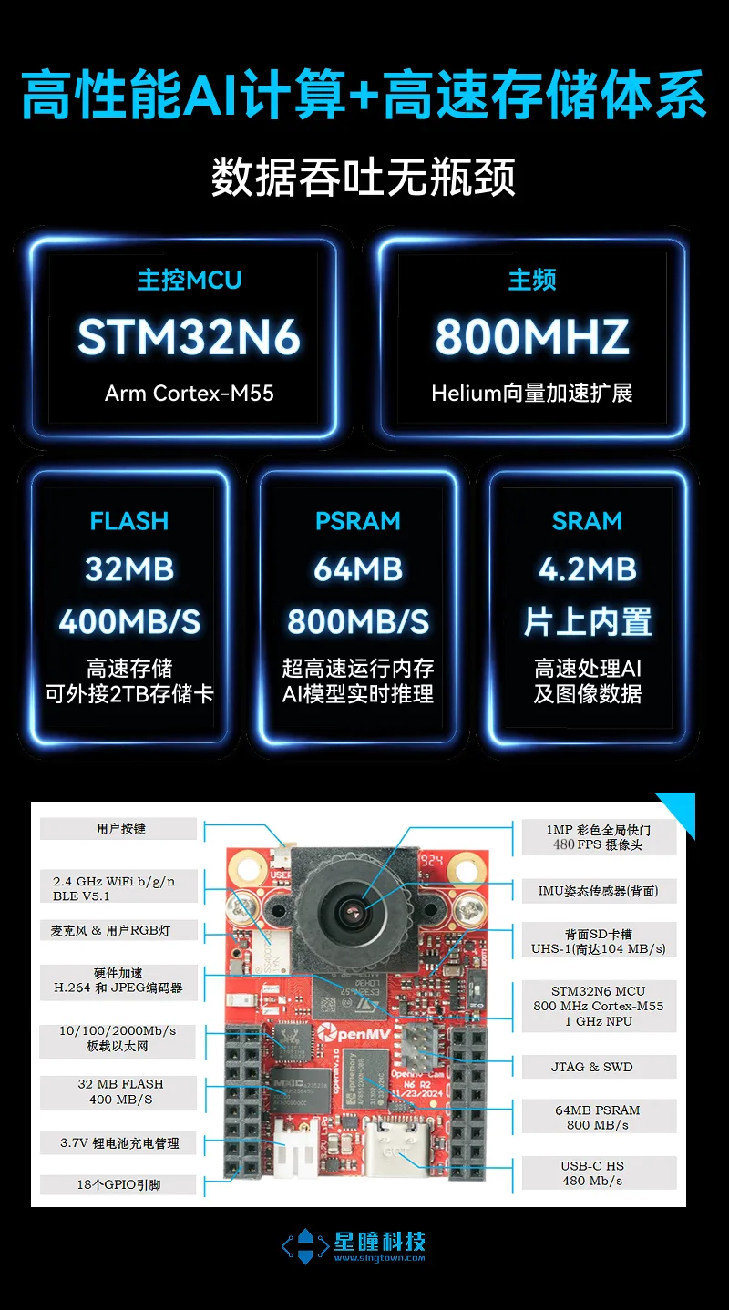 OpenMV N6 Intelligent AI Camera product image 37