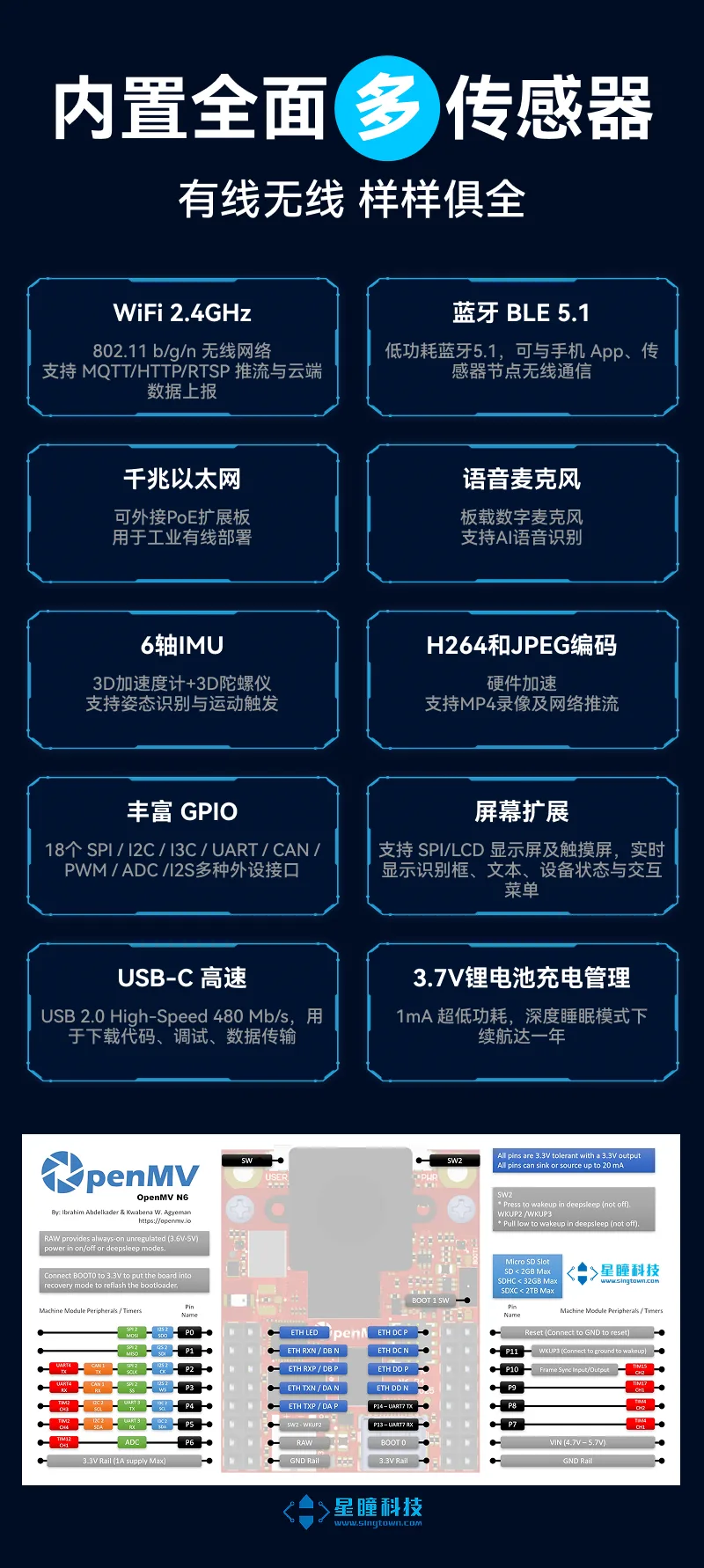OpenMV N6 Intelligent AI Camera product image 38