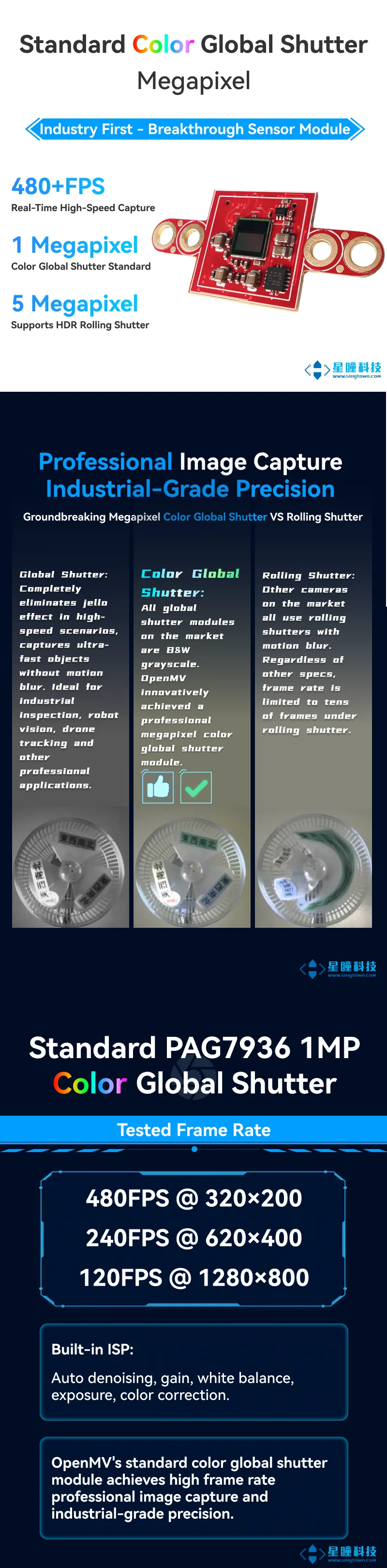 OpenMV