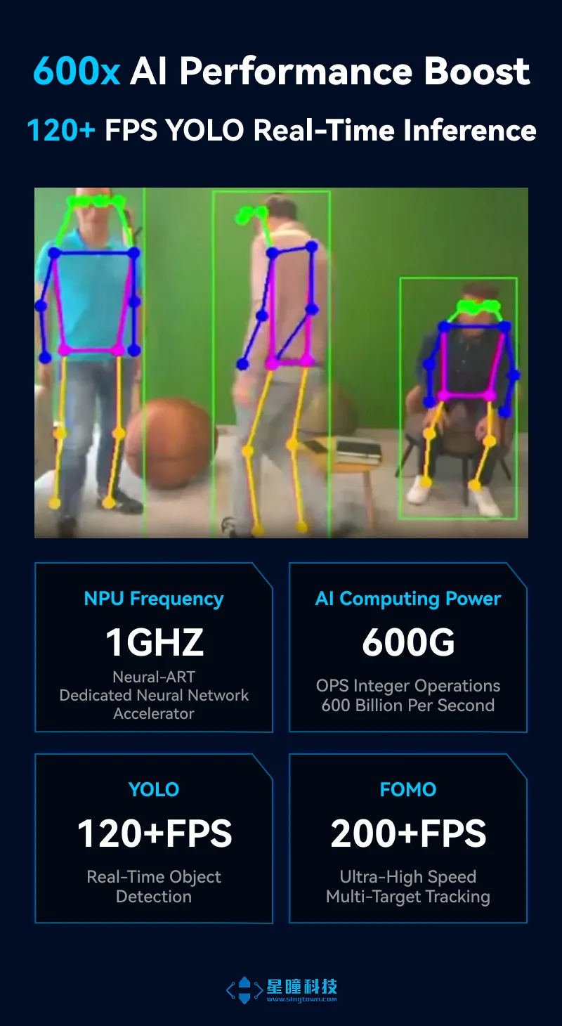 OpenMV