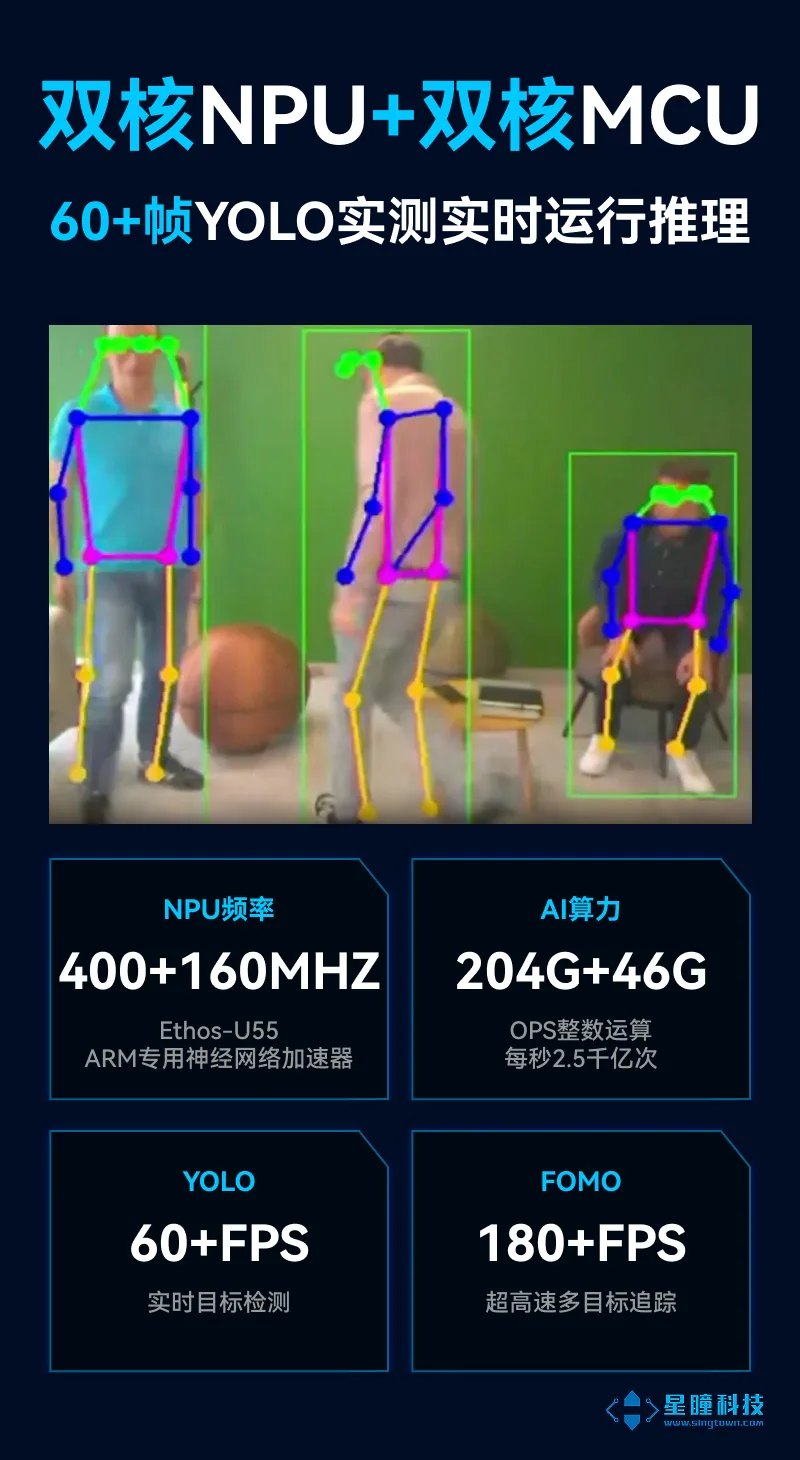 openmv