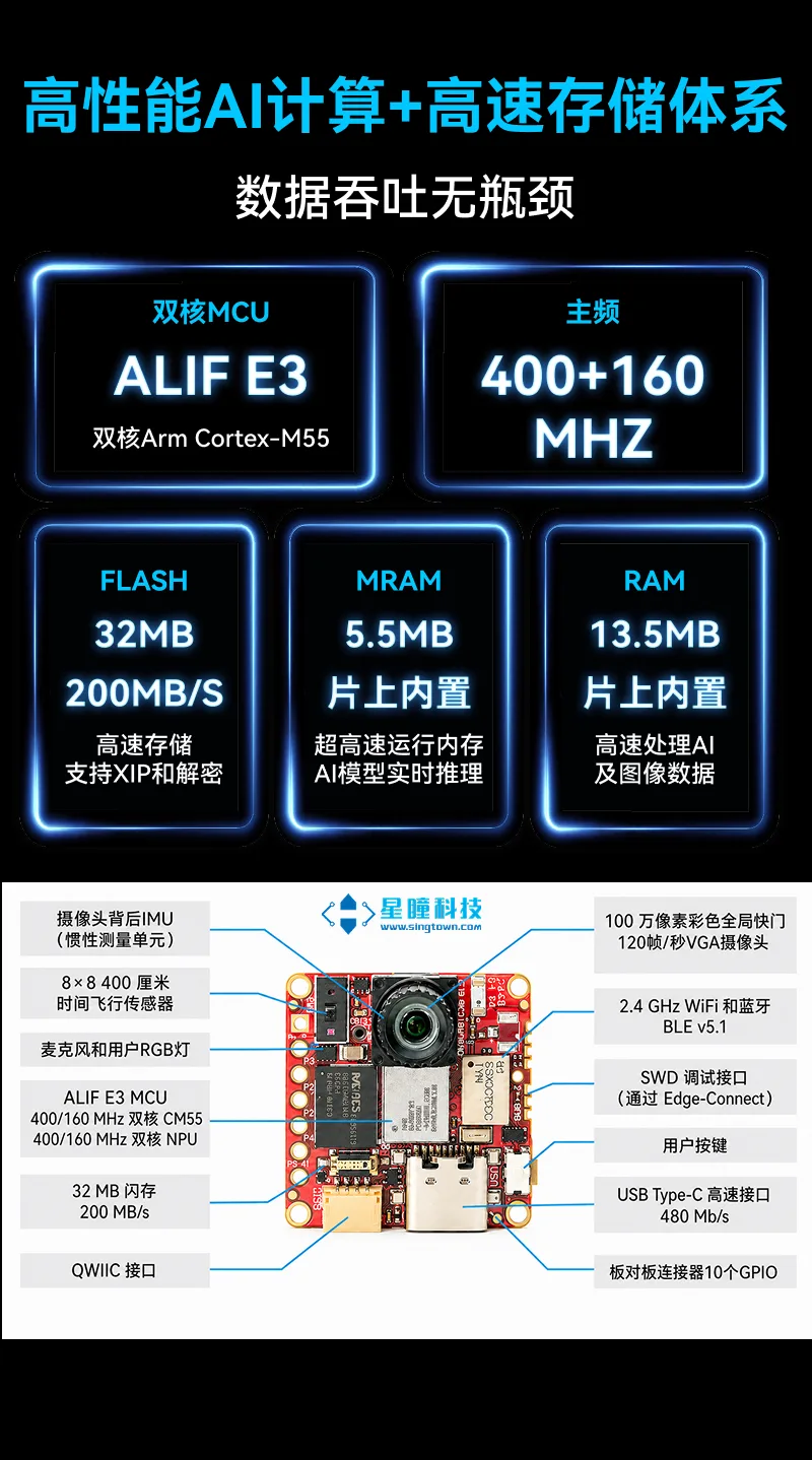 openmv