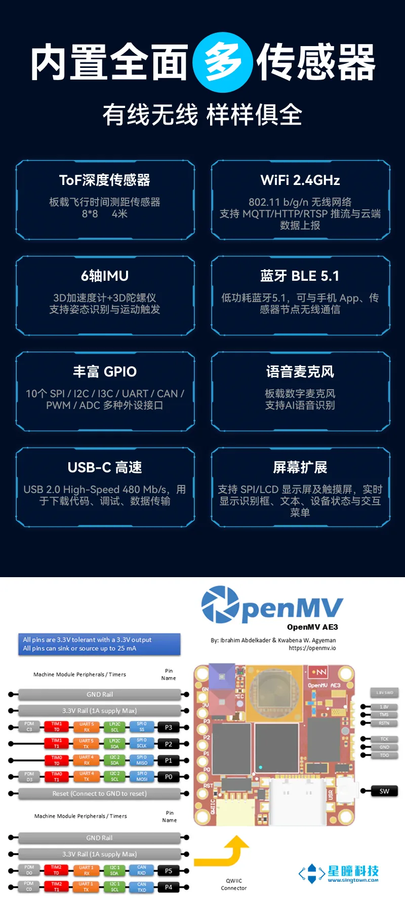 openmv
