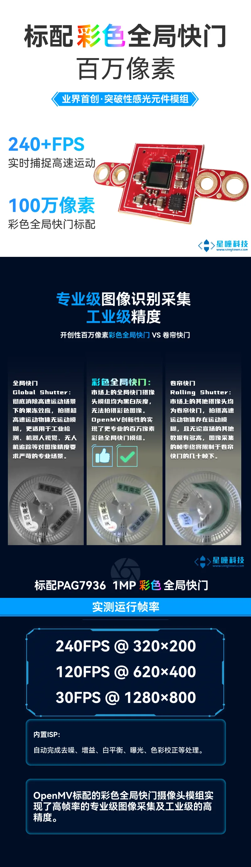 OpenMV