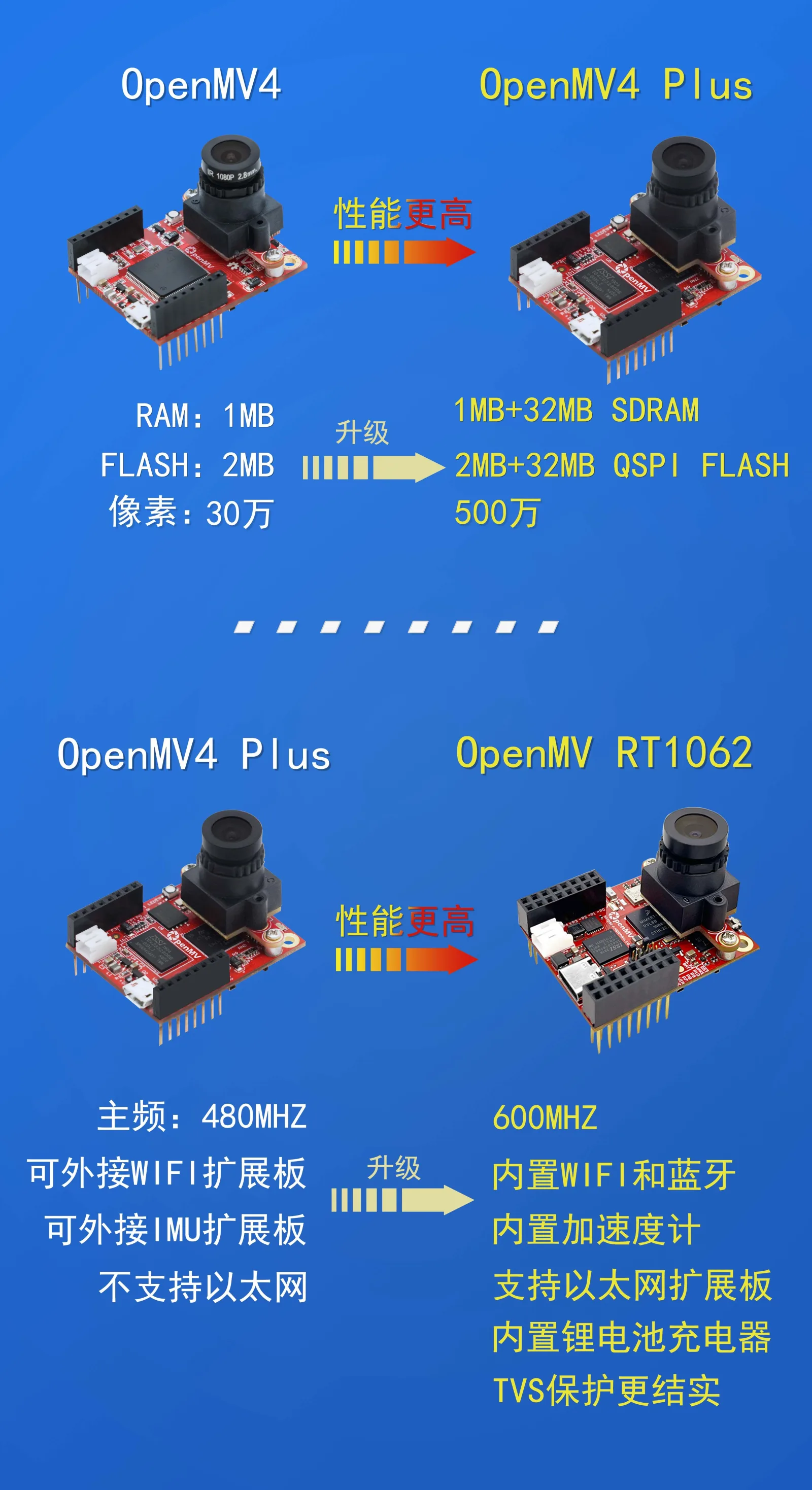 OpenMV Cam RT1062 product image 19