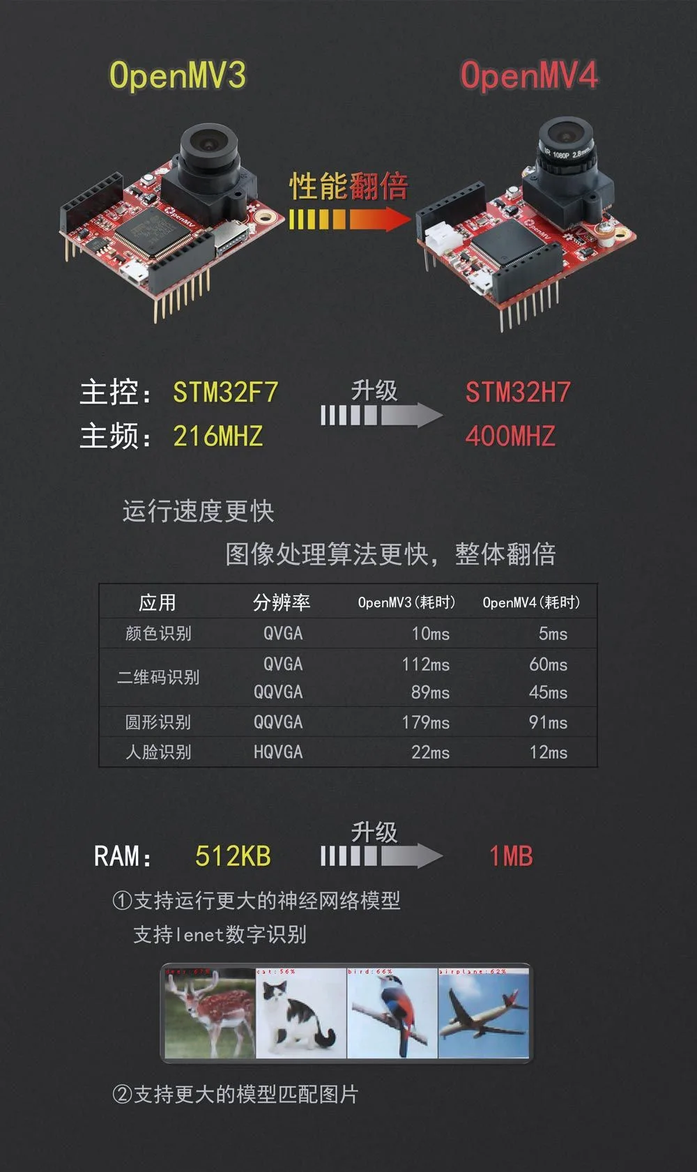 OpenMV4 Cam H7 R2 product image 18