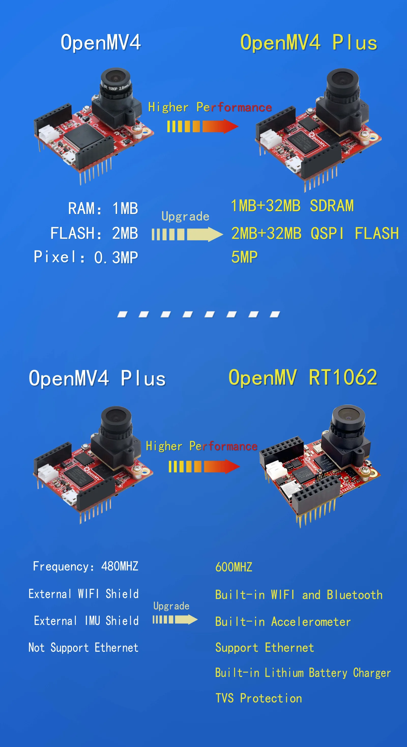 OpenMV Cam RT1062 product image 2
