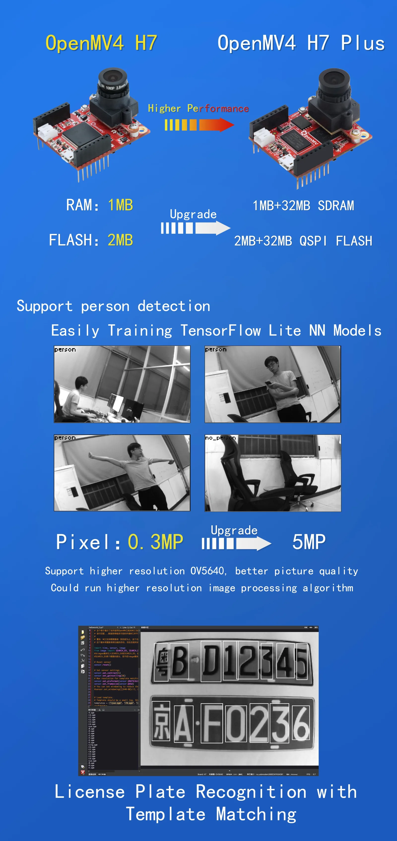 OpenMV4 Cam H7 Plus product image 2