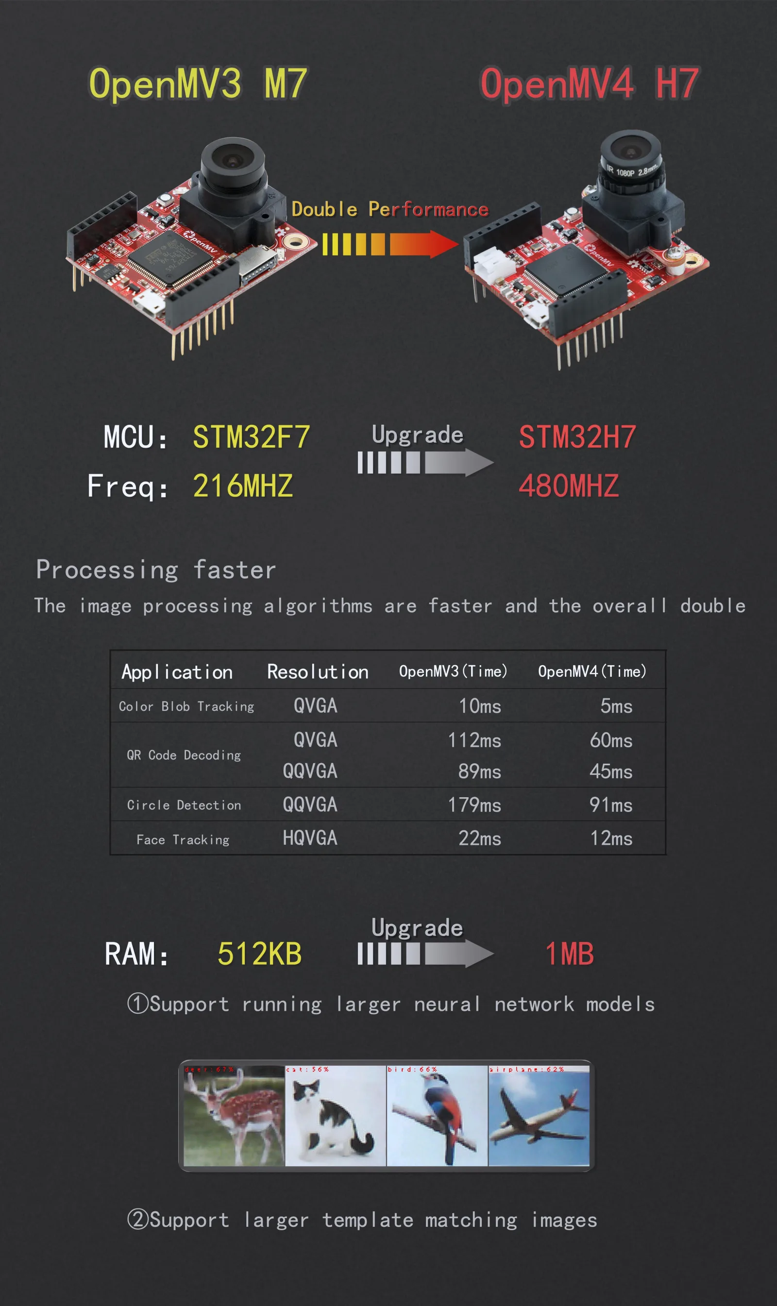 OpenMV4 Cam H7 R2 product image 2
